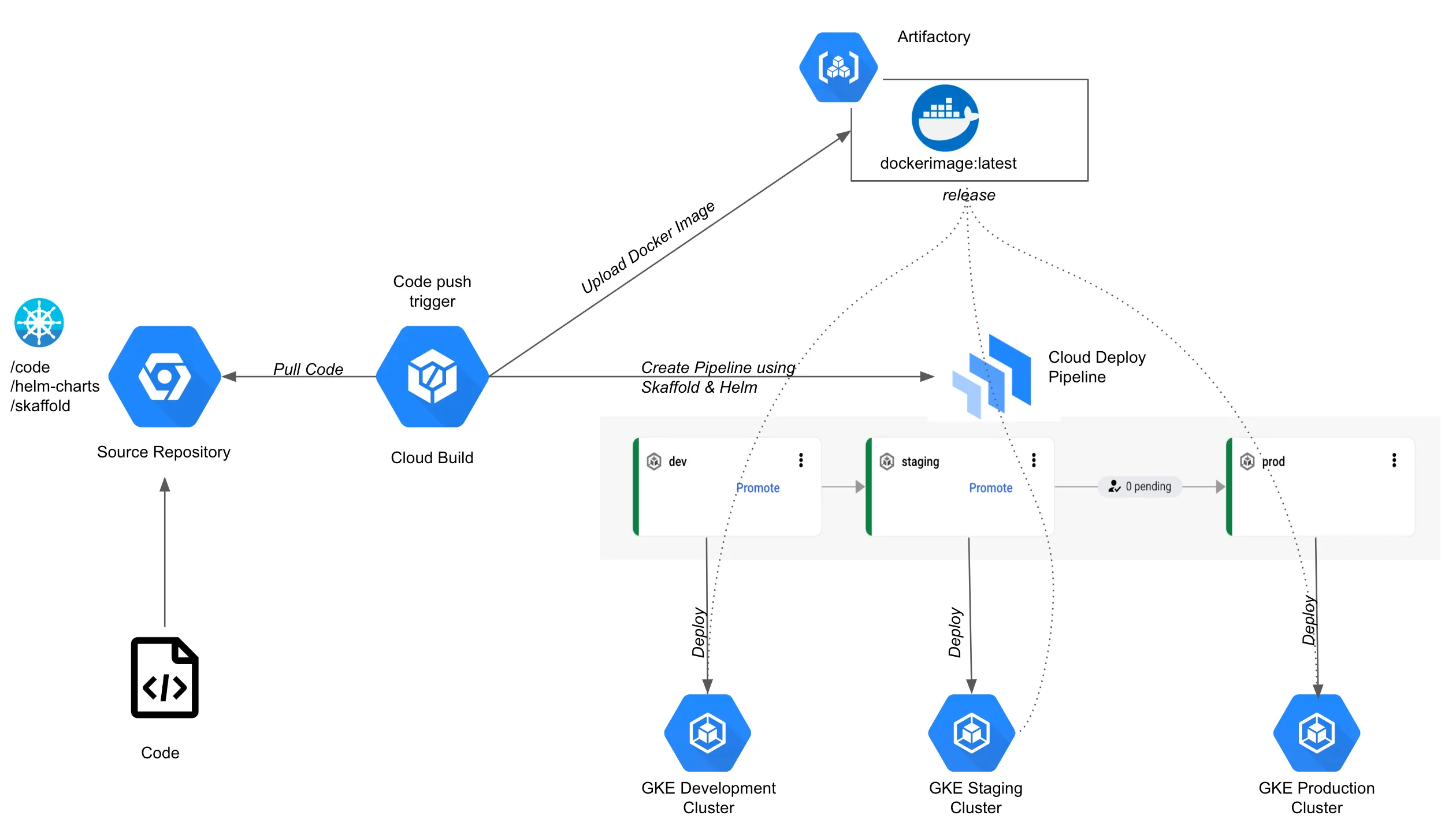 Infrastructure Automation